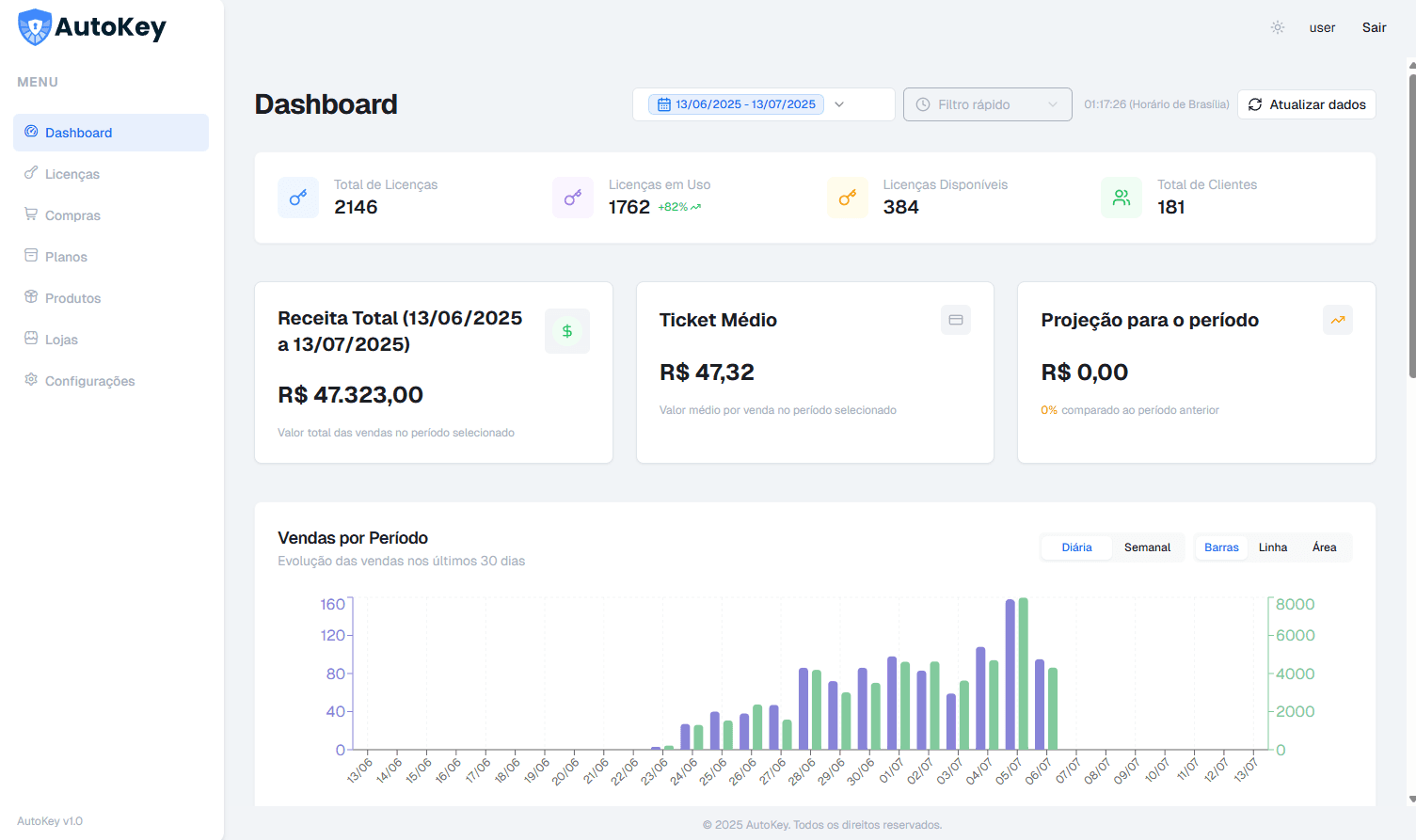 SendKey Dashboard Preview
